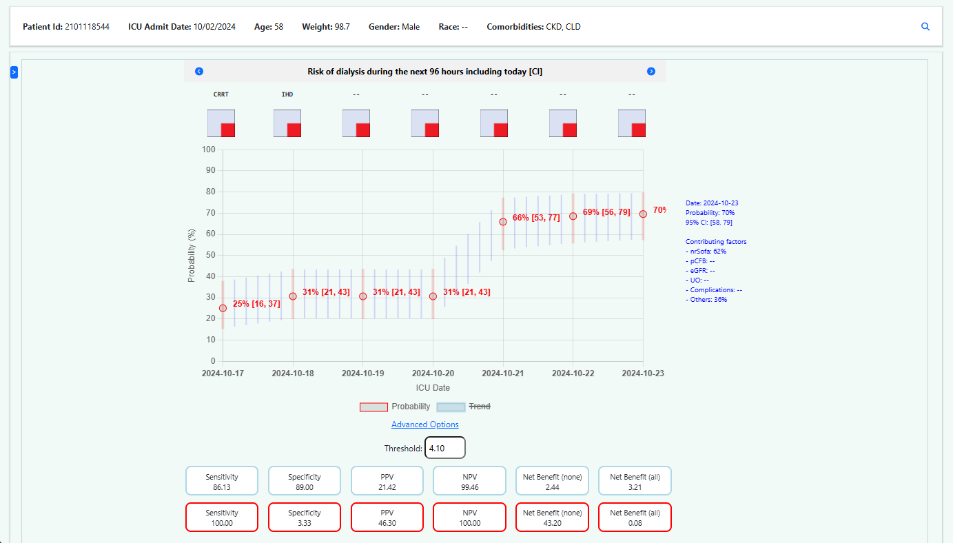 Patient Dashboard